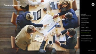 © 2022 Deloitte GmbH
Slide 35 of 44
Firmennetzwerke
Arbeitszeit
Learning &
Talent Development
Global Mobility
Betriebliche
Zusatzleistungen
Familie & Beruf
Well-being@Deloitte
Firmennetzwerke
Soziales Engagement
Versicherungsleistungen
Weitere Erläuterung
 