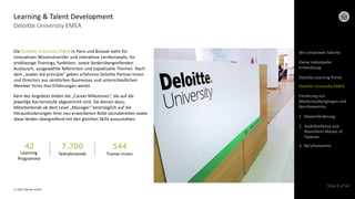 © 2022 Deloitte GmbH
Slide 8 of 44
Deloitte University EMEA
Learning & Talent Development
Die Deloitte University EMEA in Paris und Brüssel steht für
innovativen Wissenstransfer und interaktive Lernkonzepte, für
erstklassige Trainings, funktions- sowie länderübergreifenden
Austausch, ausgewählte Referenten und topaktuelle Themen. Nach
dem „leader led principle“ geben erfahrene Deloitte Partner:innen
und Directors aus sämtlichen Businesses und unterschiedlichen
Member Firms ihre Erfahrungen weiter.
Kern des Angebots bilden die „Career Milestones“, die auf die
jeweilige Karrierestufe abgestimmt sind. Sie dienen dazu,
Mitarbeitende ab dem Level „Manager“ bestmöglich auf die
Herausforderungen ihrer neu erworbenen Rolle vorzubereiten sowie
diese länder-übergreifend mit den gleichen Skills auszustatten.
42
Learning
Programme
7.700
Teilnehmende
544
Trainer:innen
Wir entwickeln Talente
Deloitte Learning Portal
Deloitte University EMEA
Förderung von
Masterstudiengängen und
Berufsexamina
1. Masterförderung
2. AuditXcellence und
Mannheim Master of
Taxation
3. Berufsexamina
Deine individuelle
Entwicklung
 