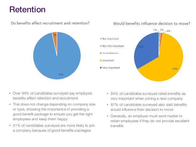 employee benefits surveys