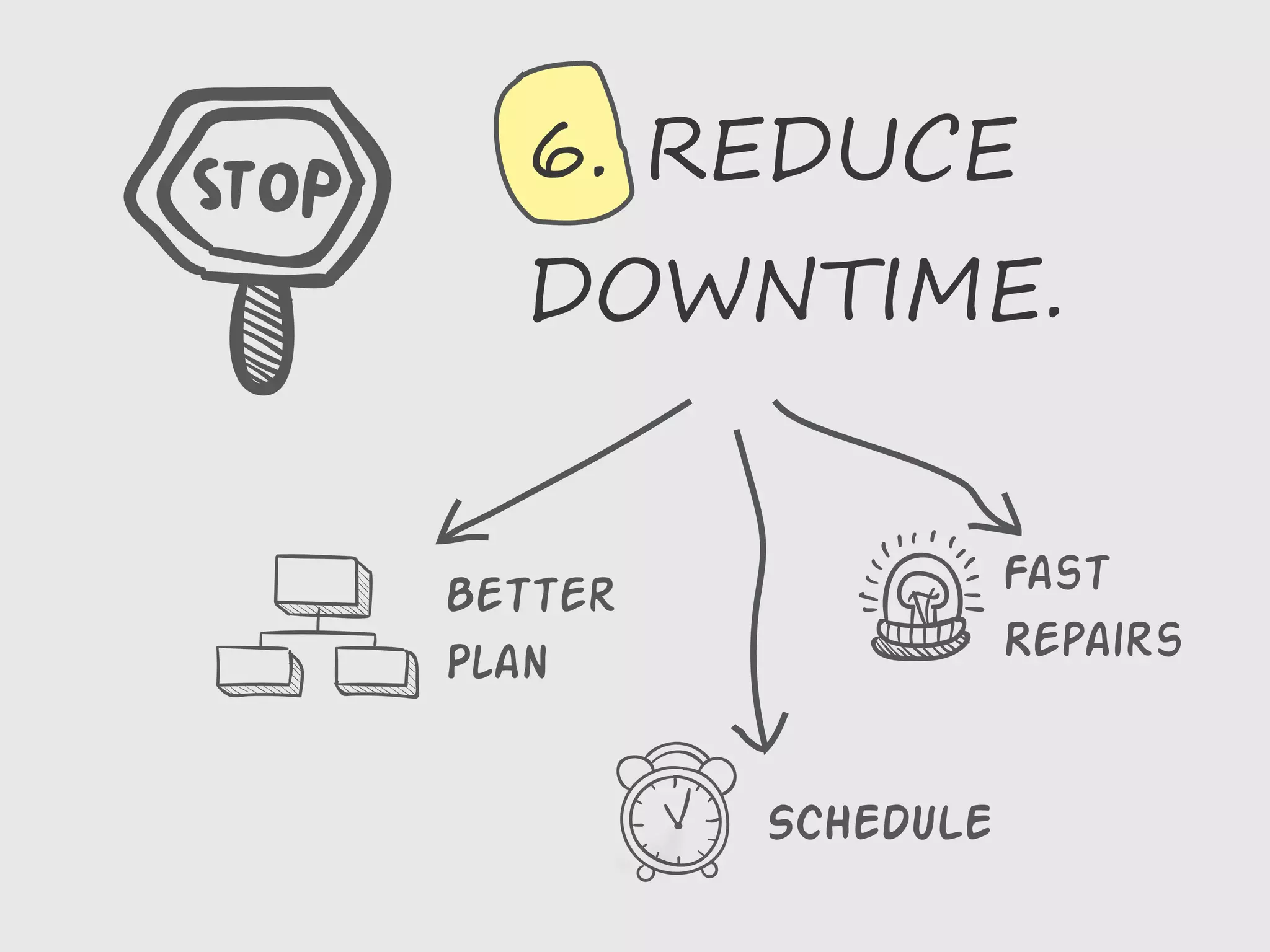 6. REDUCE
DOWNTIME.
Better
Plan
SCHEDULE
Fast
Repairs