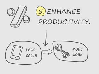 5. ENHANCE
PRODUCTIVITY.
Less
Calls
More
WORK
 