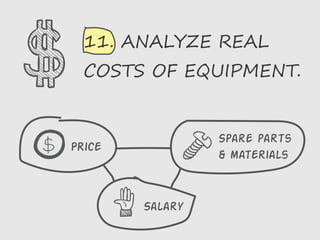 11. ANALYZE REAL
COSTS OF EQUIPMENT.
PRice
Spare parts
& materials
Salary
 