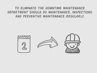 To eliminate the downtime maintenance
department should do maintenance, inspections
and preventive maintenance regularly.
 