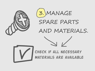 Check if all necessary
materials are available
3. MANAGE
SPARE PARTS
AND MATERIALS.
 