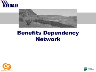 Benefits Dependency
Network
 