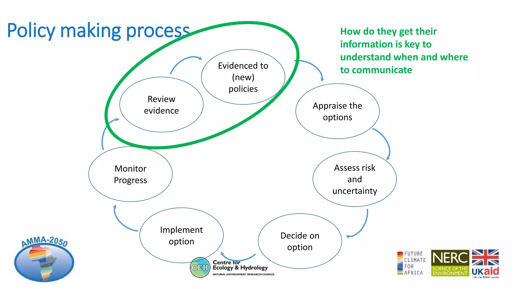 Benefits for including decision makers in early project planning cop21 ...