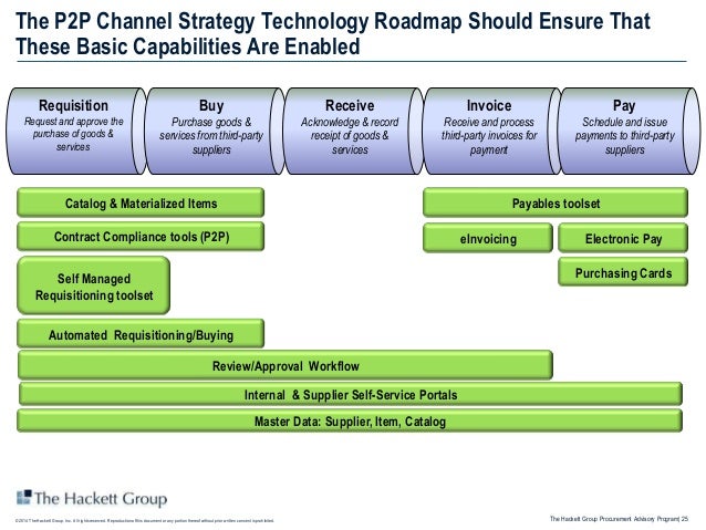 Benefits from Optimizing the Purchase-to-Pay Channel Strategy Go Well…