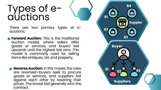 Auction Roles Benefits of e- auction software in Procurement | Sysaler | PDF