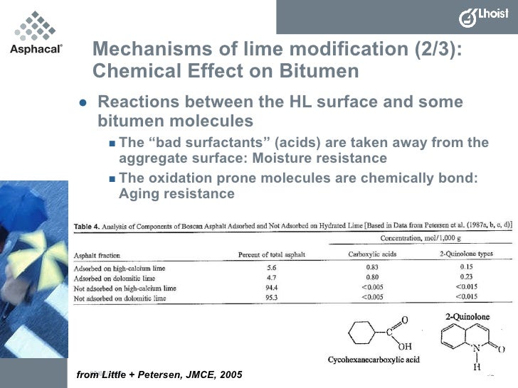 Benefits of Hydrated Lime in Hot Mix Asphalt