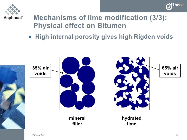 Benefits of Hydrated Lime in Hot Mix Asphalt