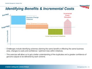 / 
Identifying Benefits & Incremental Costs Exit Rate 
Target Rate 
Business Change 
Initiatives 
Minor Schemes & Investments 
Incremental 
Costs / 
Disruption 
Local Improvement Initiatives 
Volume of benefit 
▬ Challenges include identifying schemes claiming the same benefit or effecting the same business 
area, changes to costs and confidence / optimism bias within initiatives. 
▬ This exercise will allow us to get a better understanding of the duplicates and a greater confidence of 
genuine outputs to be delivered by each scheme. 
9th September 2014 
Benefits Management, Network Rail 
10 
 