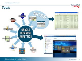 / 
Tools 
9th September 2014 
Benefits Management, Network Rail 
18 
 