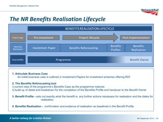 / 
The NR Benefits Realisation Lifecycle 
1. Articulate Business Case 
An initial business case is outlined in Investment Papers for investment schemes offering ROI 
2. The Benefits Reforecasting tool: 
i) current view of the programme’s Benefits Case as the programme matures 
ii) build up of detail and breakdown for the completion of the Benefits Profile and handover to the Benefit Owner 
3. Benefit Profile - sets out exactly what the benefit is, any further actions necessary for realisation and the dates for 
realisation. 
4. Benefits Realisation - confirmation and evidence of realisation as baselined in the Benefit Profile. 
d 
9th September 2014 
Benefits Management, Network Rail 
20 
 