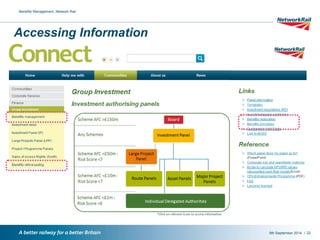 / 
Benefits Management, Network Rail 
Accessing Information 
9th September 2014 22 
 