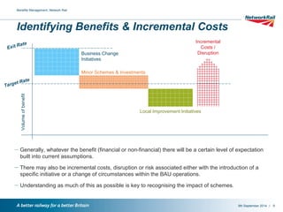 / 
Identifying Benefits & Incremental Costs Exit Rate 
Target Rate 
Business Change 
Initiatives 
Minor Schemes & Investments 
Incremental 
Costs / 
Disruption 
Local Improvement Initiatives 
Volume of benefit 
▬ Generally, whatever the benefit (financial or non-financial) there will be a certain level of expectation 
built into current assumptions. 
▬ There may also be incremental costs, disruption or risk associated either with the introduction of a 
specific initiative or a change of circumstances within the BAU operations. 
▬ Understanding as much of this as possible is key to recognising the impact of schemes. 
9th September 2014 
Benefits Management, Network Rail 
9 
 
