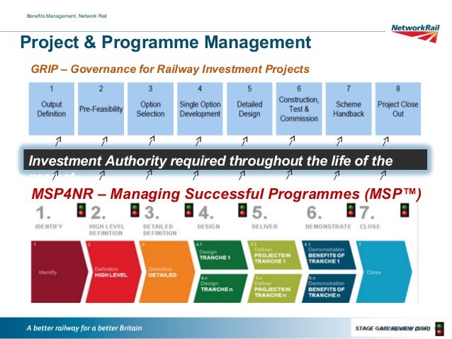 network rail business plan