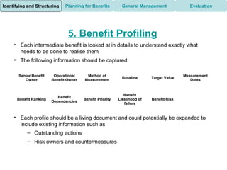 Identifying and Structuring    Planning for Benefits         General Management              Evaluation




                                5. Benefit Profiling
     • Each intermediate benefit is looked at in details to understand exactly what
       needs to be done to realise them
     • The following information should be captured:

       Senior Benefit    Operational     Method of                                        Measurement
                                                             Baseline      Target Value
          Owner         Benefit Owner   Measurement                                          Dates


                                                              Benefit
                           Benefit
      Benefit Ranking                   Benefit Priority   Likelihood of   Benefit Risk
                        Dependencies
                                                              failure


     • Each profile should be a living document and could potentially be expanded to
       include existing information such as
           – Outstanding actions
           – Risk owners and countermeasures
 