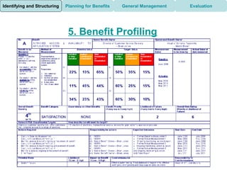 Identifying and Structuring   Planning for Benefits   General Management   Evaluation




                               5. Benefit Profiling
 