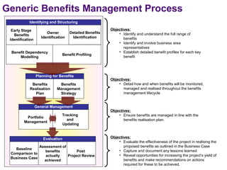 Generic Benefits Management Process
            Identifying and Structuring

  Early Stage                                             Objectives:
                        Owner         Detailed Benefits       • Identify and understand the full range of
   Benefits
                     Identification    Identification            benefits
 Identification
                                                              • Identify and involve business area
                                                                 representatives
 Benefit Dependency                                           • Establish detailed benefit profiles for each key
                                 Benefit Profiling
     Modelling                                                   benefit




                  Planning for Benefits
                                                          Objectives:
             Benefits          Benefits                       • Detail how and when benefits will be monitored,
            Realisation       Management                         managed and realised throughout the benefits
               Plan            Strategy                          management lifecycle


                  General Management
                                                          Objectives:
                                 Tracking                     • Ensure benefits are managed in line with the
          Portfolio
                                   and                           benefits realisation plan.
         Management
                                 Updating


                      Evaluation                          Objectives:
                                                              • Evaluate the effectiveness of the project in realising the
                    Assessment of                                proposed benefits as outlined in the Business Case
   Baseline                                                   • Capture and document any lessons learned
                       benefits        Post
 Comparison to                                                • Reveal opportunities for increasing the project’s yield of
                       actually   Project Review
 Business Case
                      achieved                                   benefits and make recommendations on actions
                                                                 required for these to be achieved.
 
