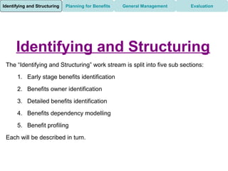 Identifying and Structuring   Planning for Benefits   General Management   Evaluation




      Identifying and Structuring
 The “Identifying and Structuring” work stream is split into five sub sections:

      1. Early stage benefits identification

      2. Benefits owner identification

      3. Detailed benefits identification

      4. Benefits dependency modelling

      5. Benefit profiling

 Each will be described in turn.
 