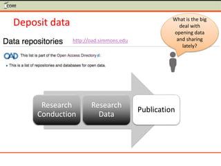 Deposit data
http://oad.simmons.edu
Research
Conduction
Research
Data
Publication
What is the big
deal with
opening data
and sharing
lately?
 