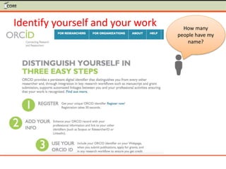 Identify yourself and your work How many
people have my
name?
 