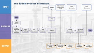 Transforming your Construction Projects with 4D BIM | PPTX