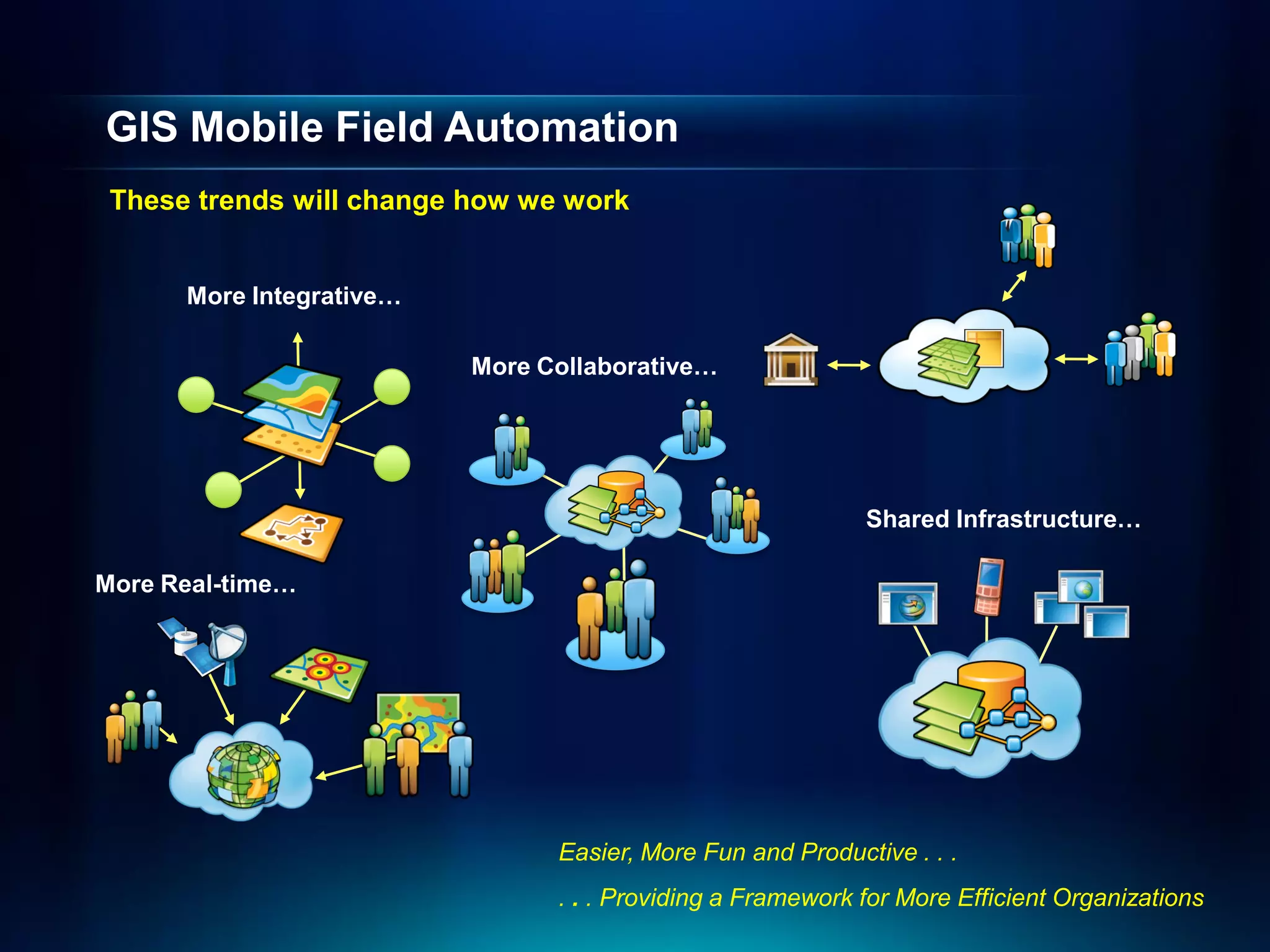 GIS Mobile Field Automation
 These trends will change how we work


      More Integrative…

                          More Collaborative…




                                                            Shared Infrastructure…

More Real-time…




                                Easier, More Fun and Productive . . .
                                . . . Providing a Framework for More Efficient Organizations
 
