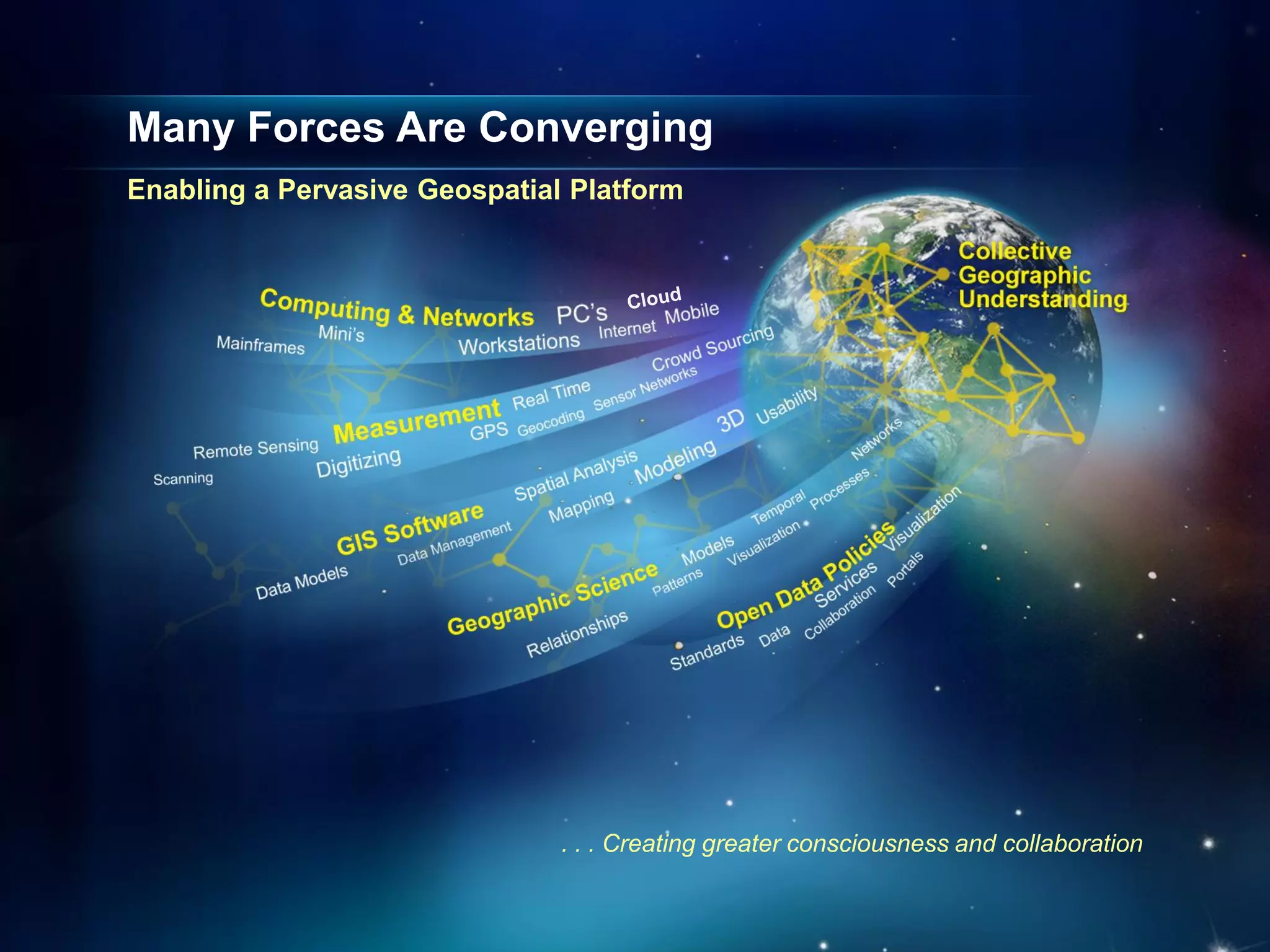 Many Forces Are Converging
Enabling a Pervasive Geospatial Platform




                               . . . Creating greater consciousness and collaboration
 