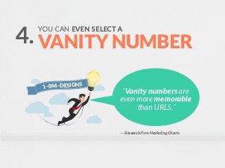 YOU CAN EVEN SELECT A
VANITY NUMBER
1-866-DESIGNS
— Research Firm Marketing Charts
“Vanity numbers are
even more memorable...