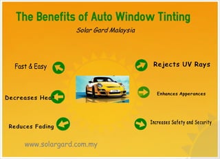 Increases Safety and Security
Decreases Heat
Fast & Easy
Enhances Apperances
Reduces Fading
www.solargard.com.my
Solar Gard Malaysia
Rejects UV Rays
 