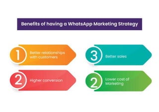 Benefits of a WhatsApp Marketing Strategy - NeoDove.pdf