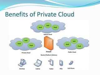 Benefits Of Building Private Cloud | PPTX