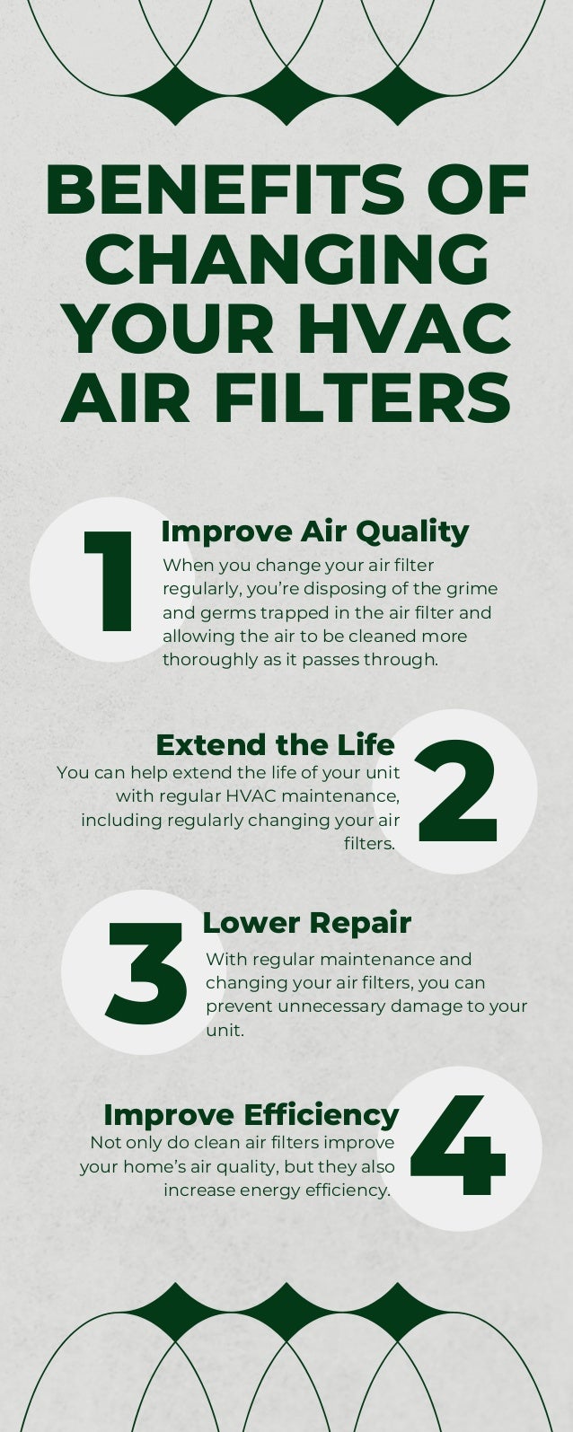 BENEFITS OF
CHANGING
YOUR HVAC
AIR FILTERS
When you change your air filter
regularly, you’re disposing of the grime
and germs trapped in the air filter and
allowing the air to be cleaned more
thoroughly as it passes through.
Improve Air Quality
Lower Repair
Extend the Life
Improve Efficiency
With regular maintenance and
changing your air filters, you can
prevent unnecessary damage to your
unit.
You can help extend the life of your unit
with regular HVAC maintenance,
including regularly changing your air
filters.
Not only do clean air filters improve
your home’s air quality, but they also
increase energy efficiency.
1
3
2
4
 