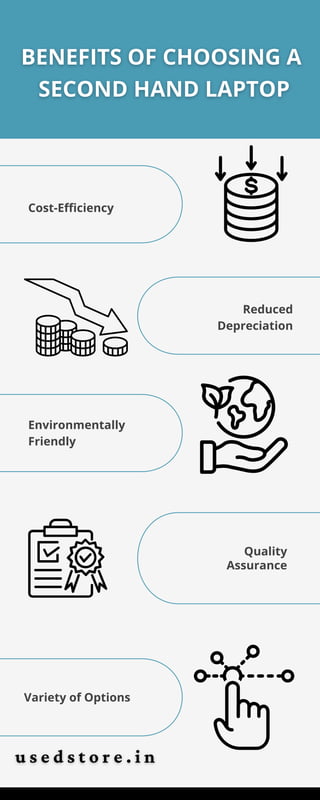 Cost-Efficiency
Reduced
Depreciation
Quality
Assurance
Environmentally
Friendly
Variety of Options
 