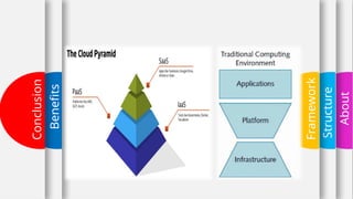 Benefits of Cloud Computing and its application in library | PPTX