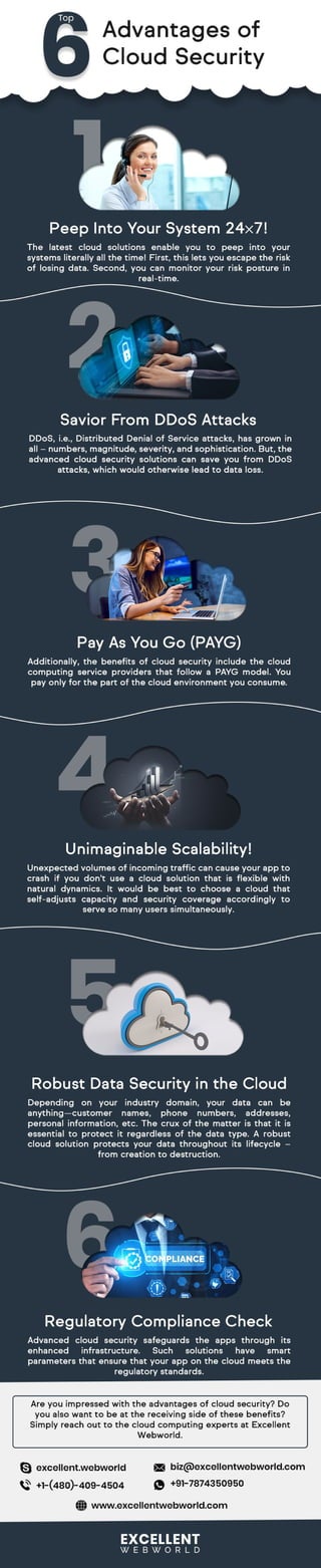 Why Cloud Security is important? Benefits of Cloud Security Revealed!
