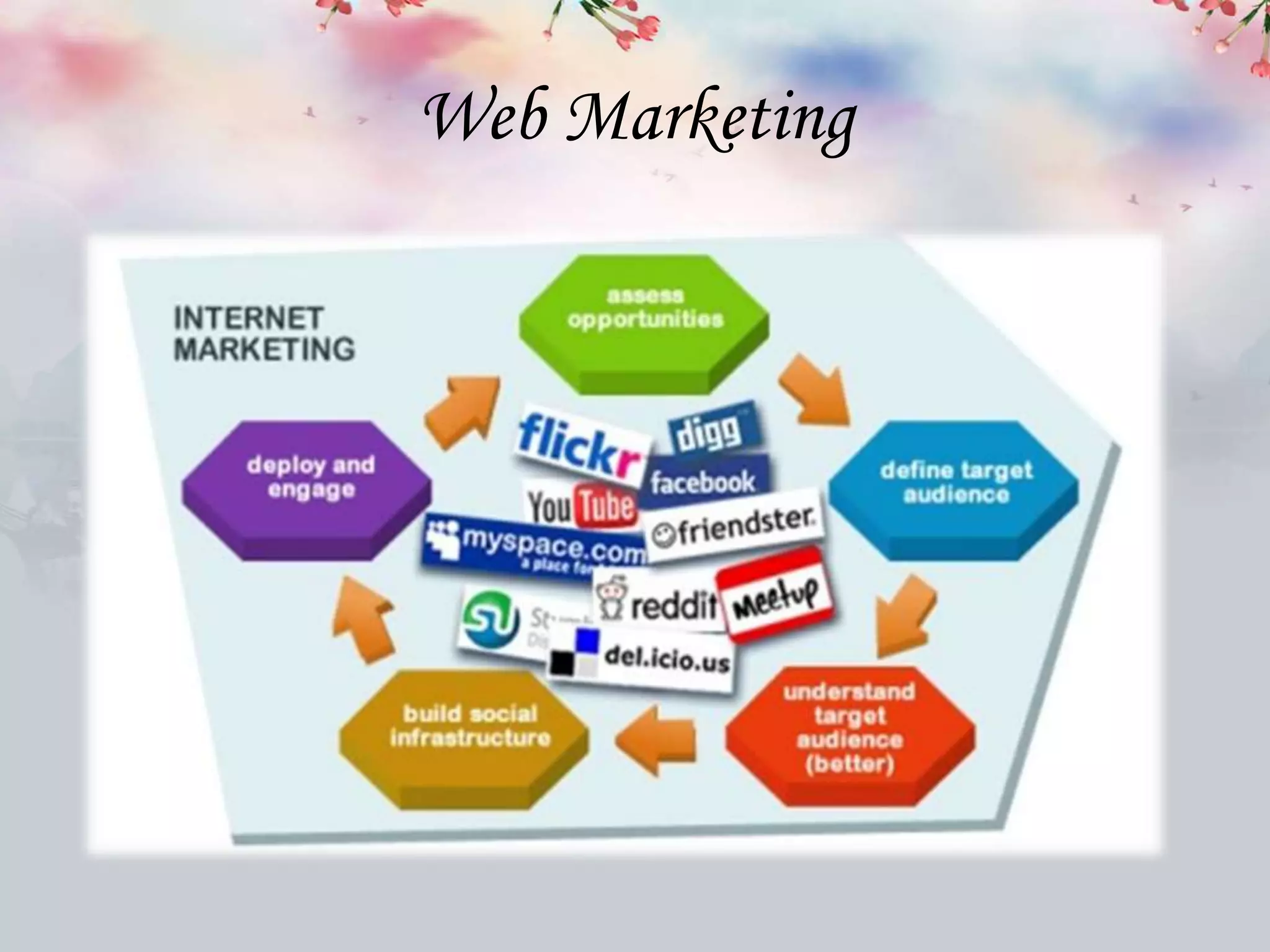 Web Marketing
 