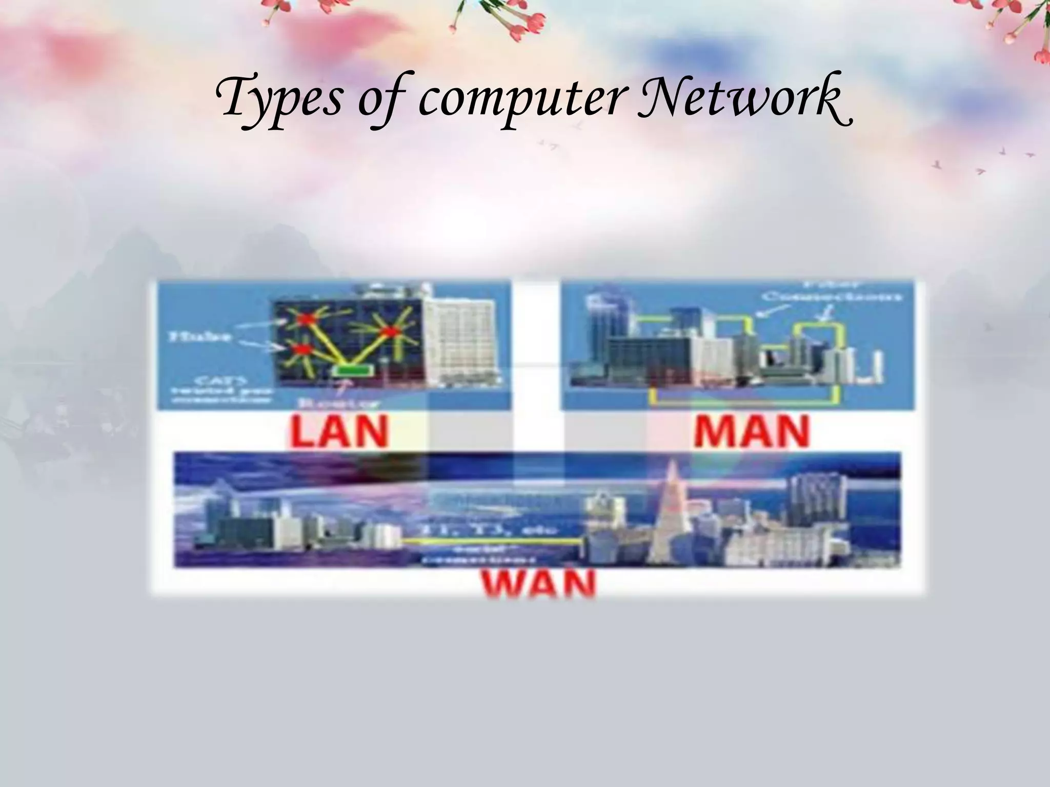 Types of computer Network
 