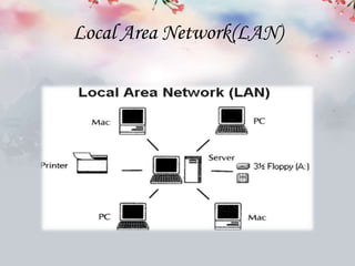 Local Area Network(LAN)
 