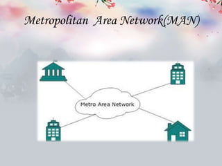 Metropolitan Area Network(MAN)
 