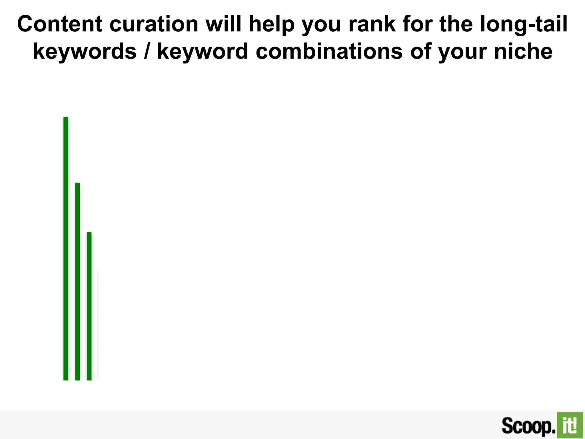 Content curation will help you rank for the long-tail
keywords / keyword combinations of your niche
 