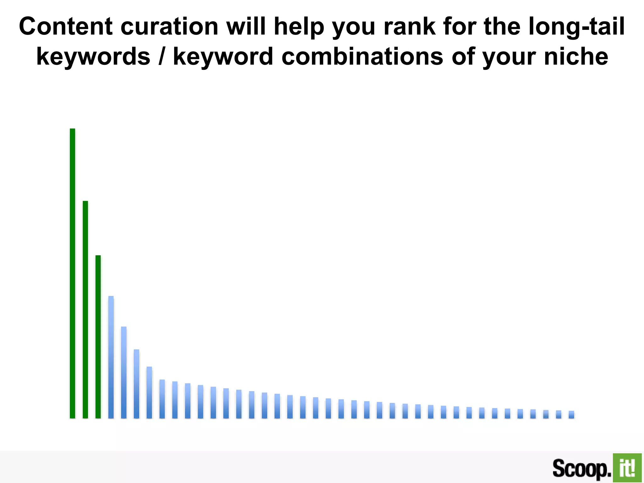 Content curation will help you rank for the long-tail
keywords / keyword combinations of your niche
 