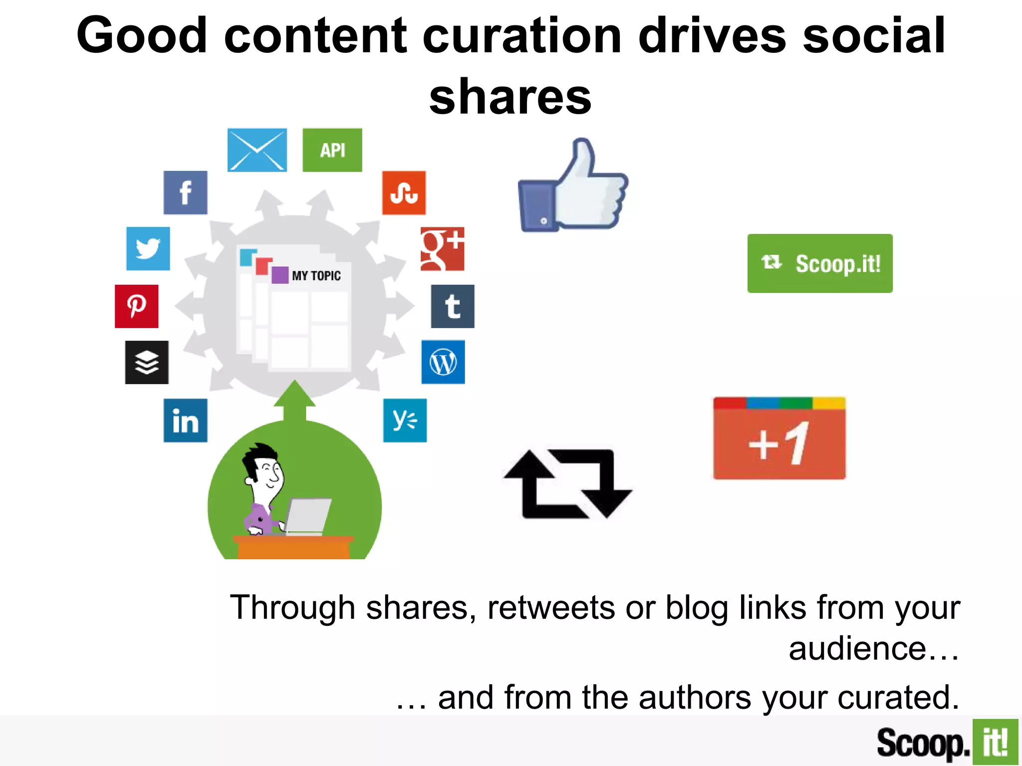 Good content curation drives social
shares
Through shares, retweets or blog links from your
audience…
… and from the authors your curated.
 