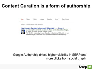 Content Curation is a form of authorship
Google Authorship drives higher visibility in SERP and
more clicks from social gr...