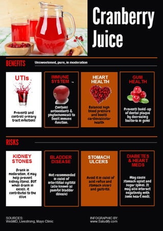 Benefits of cranberry juice