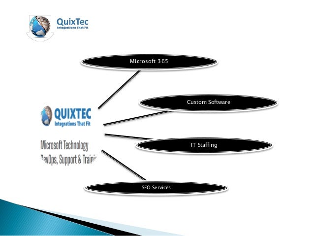 Benefits of Custom Solution Development.pdf