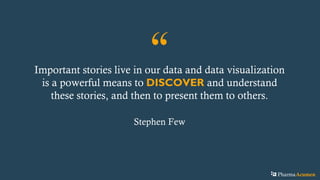 “Important stories live in our data and data visualization
is a powerful means to DISCOVER and understand
these stories, and then to present them to others.
Stephen Few
PharmaAcumen
 