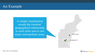 An Example
A simple visualization
reveals the counties’
geographical relationship
to each other and to two
major metropolitan areas.
Washington, D.C.
New York City
PharmaAcumenSource: The U.S. Census Bureau
 