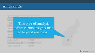 County and State Median Income
Loudoun County, VA 115,574
Falls Church City, VA 114,409
Fairfax County, VA 105,416
Los Alamos County, NM 103,643
Howard County, MD 103,273
Hunterdon County, NJ 100,980
Douglas County, CO 99,198
Fairfax City, VA 97,900
Somerset County, NJ 97,440
Morris County, NJ 96,747
An Example
This type of analysis
offers clients insights that
go beyond raw data.
PharmaAcumen
 